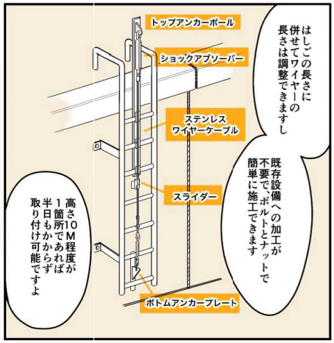 安全・簡単操作の収納式メンテナンス安全タラップ「MT-21」-90ハッチ 30ハッチ 手すり一体型開口部蓋 マシンハッチ オイルスネアーウルトラパッチなど環境・安心・安全・防災商品の開発・販売阿南電機株式会社