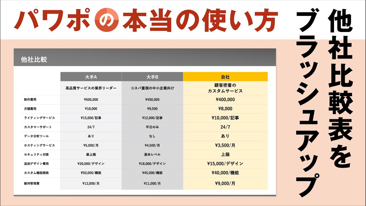商品・サービス・機能の比較表 – U-Site