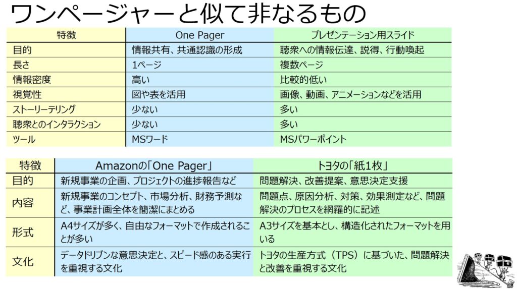 ワンページャー 無料テンプレートMiro 2025