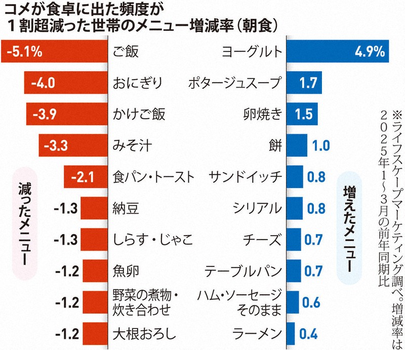 図録▽都道府県別国勢調査人口の対前期増減数・増減率