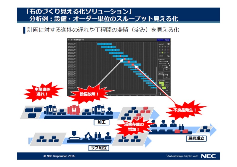 NEC、生産ラインのスループット向上を支援する「ロボット導入トータルサポートパッケージ」を販売開始IoTNEWS