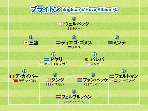 EURO2024を戦うアーセナルの選手とその他諸々 D〜Fガナーズなび