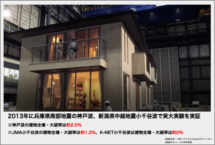 2024年 地震に強い大手ハウスメーカーランキングまかろにお動画資料館