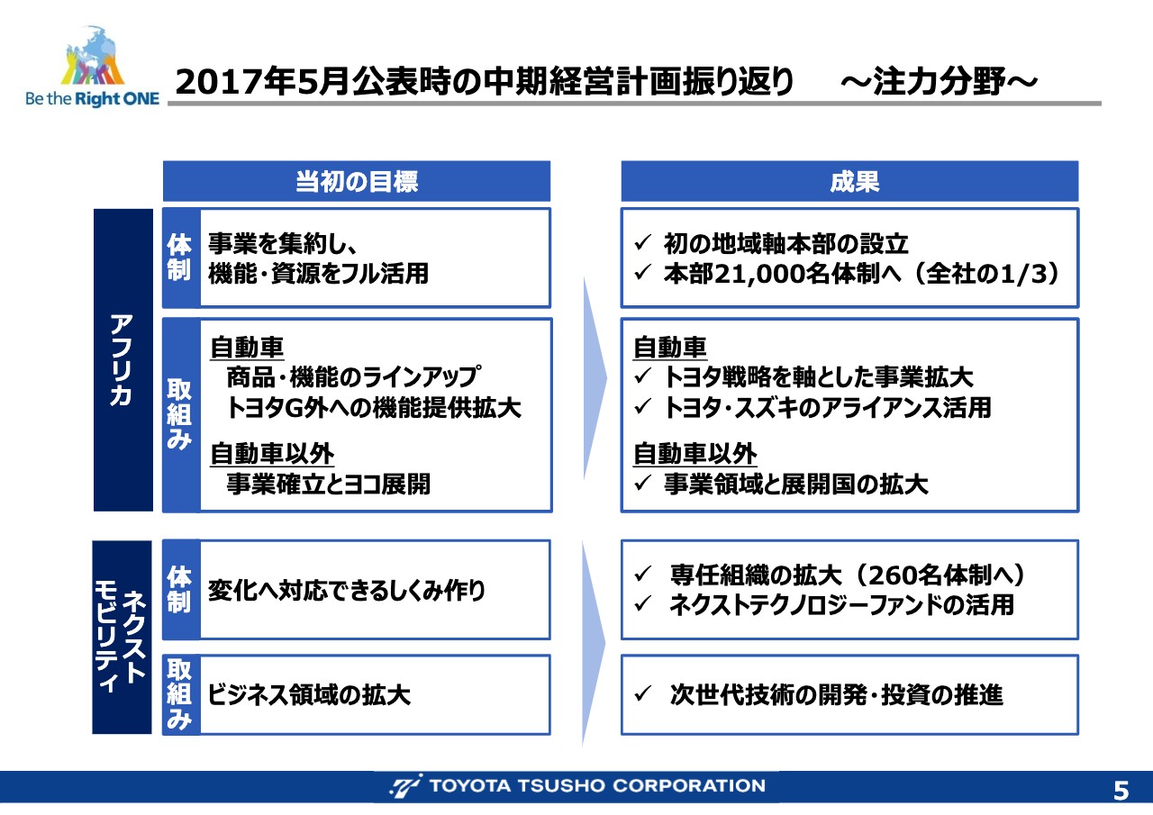 ビジネス振り返りシート上半期- 無料テンプレート公開中 - 楽しもう Office