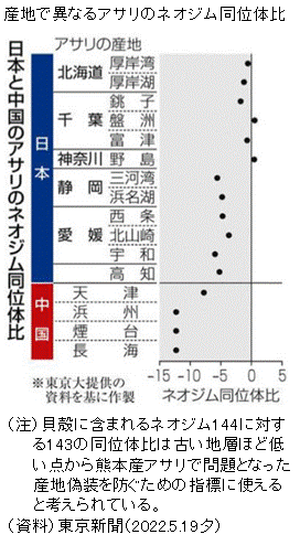 レアアース価格3倍に急騰し5月に最高値 ジスプロシウムやテルビウム、中国の輸出規制響く - 日本経済新聞