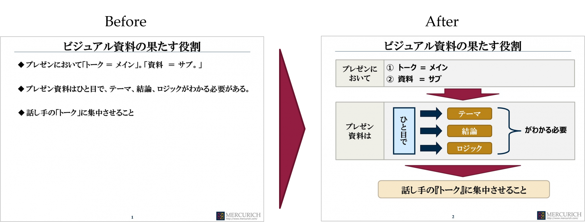 プレゼン動画とは？プレゼンテーション初心者でも簡単に作成できるコツを解説！動画制作の株式会社プルークス東京で2,000社の実績！企業向け映像制作・PR動画制作会社