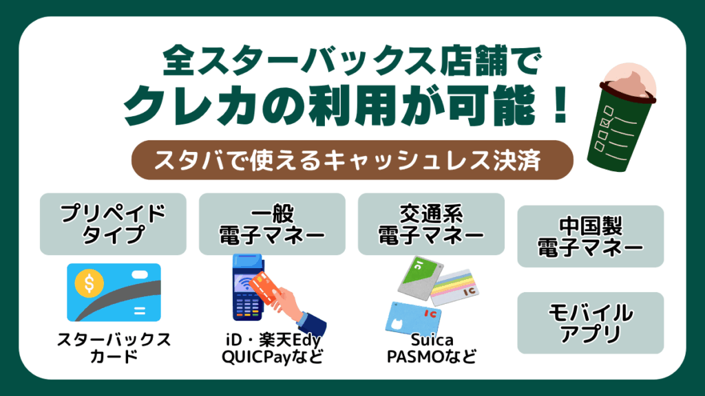 最大15倍還元 エポスカードはスタバでお得！活用法を徹底解説クレ探