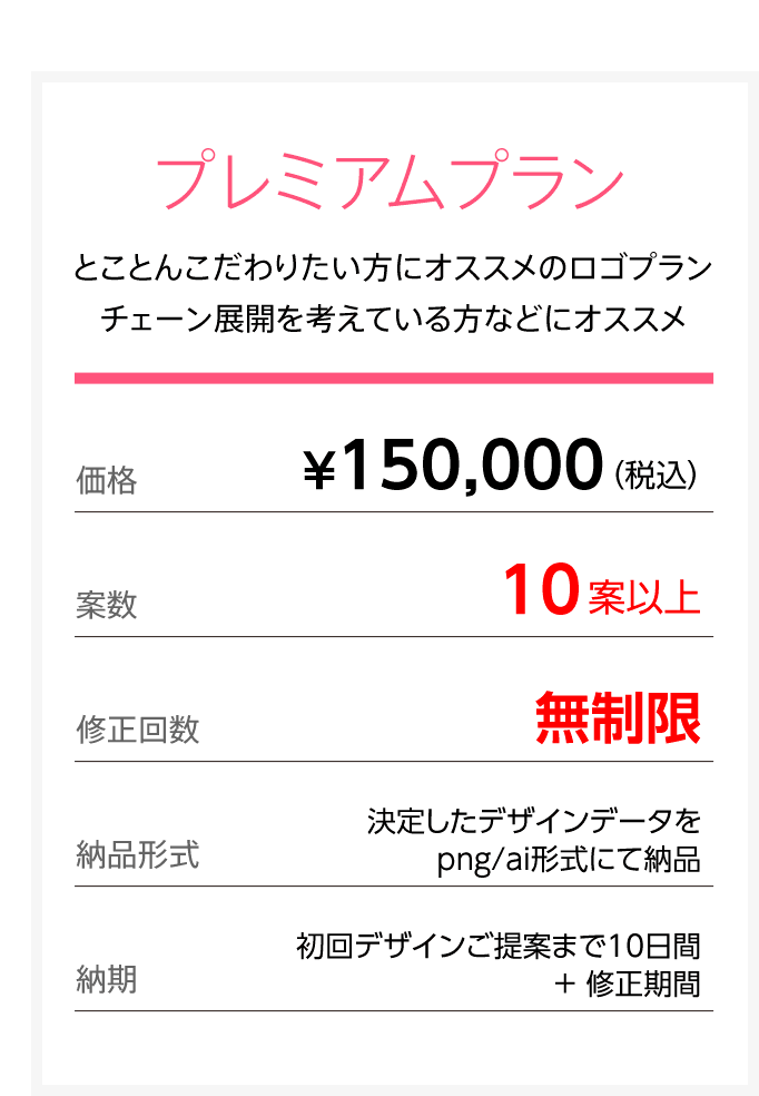 飲食チェーン店企業様のロゴ制作させて頂きました。 - ランサーズ
