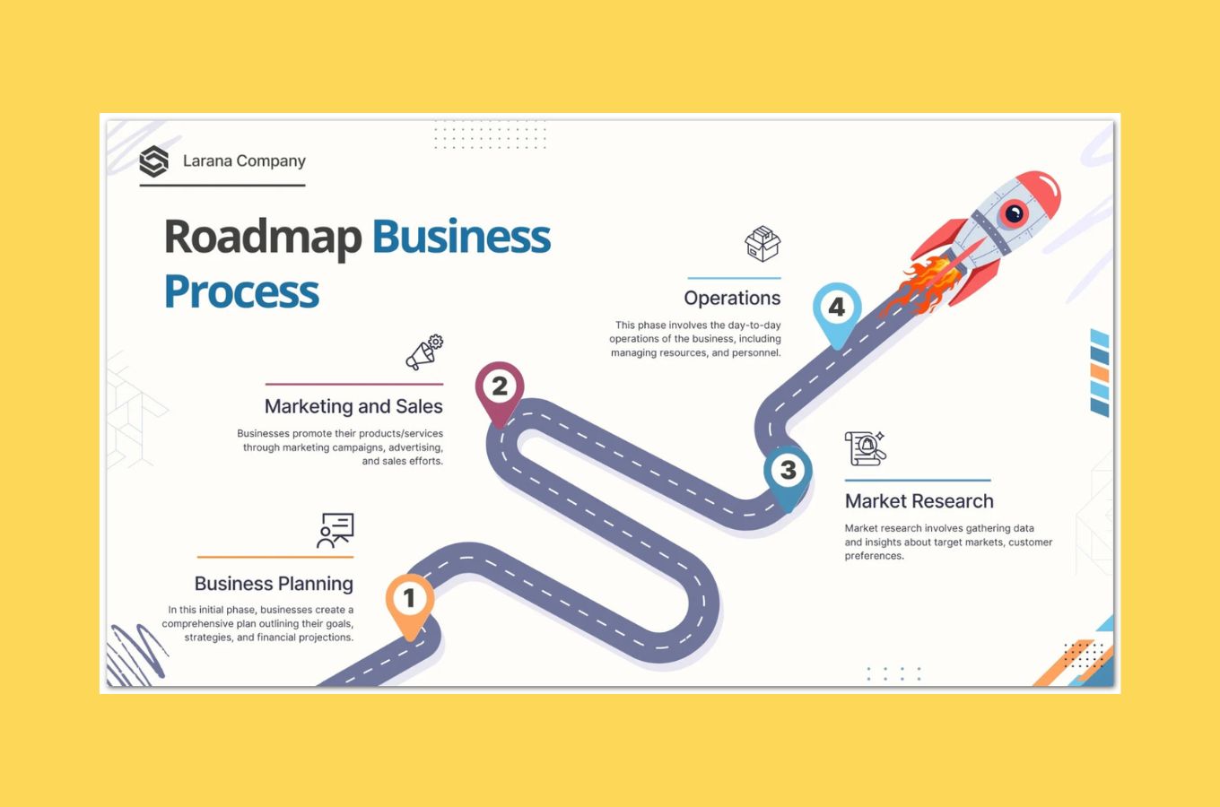 パワポで使えるロードマップのテンプレート配布します！第2弾