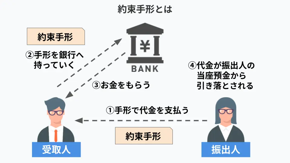 注文請書に収入印紙が不要なケースとは？ルールや確認事項を解説！必要なケースも併せて紹介GMOサインブログ電子契約ならGMOサイン