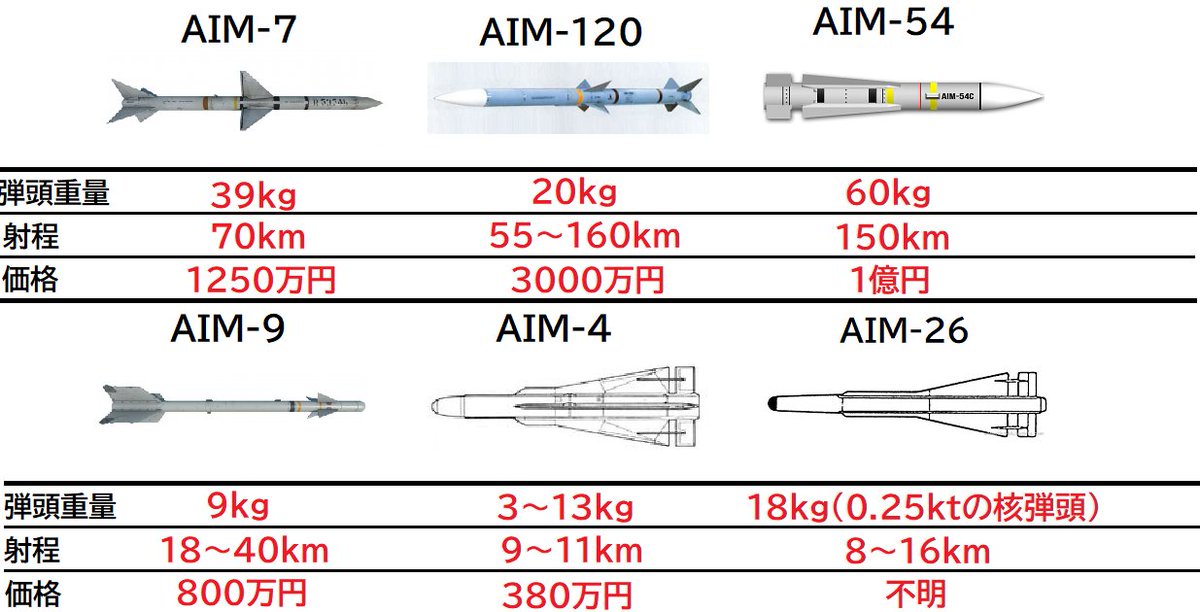 F-16戦闘機が「いるだけ」でロシアは黙る!? ウクライナへ供与目前 空を一変させるその意味ポイント交換のPeX