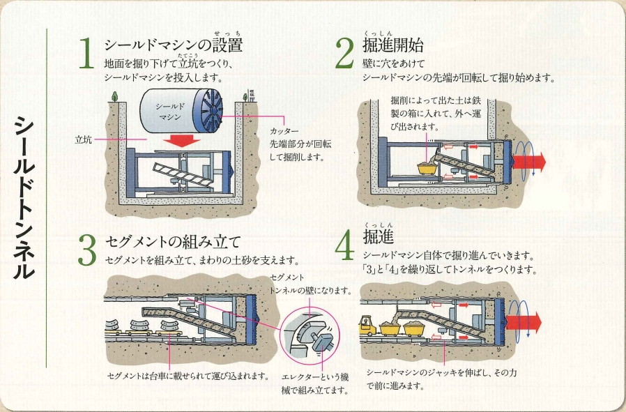 側壁盛替え工法による開削トンネルの構築技術」を開発ニュースリリース新着情報三井住友建設