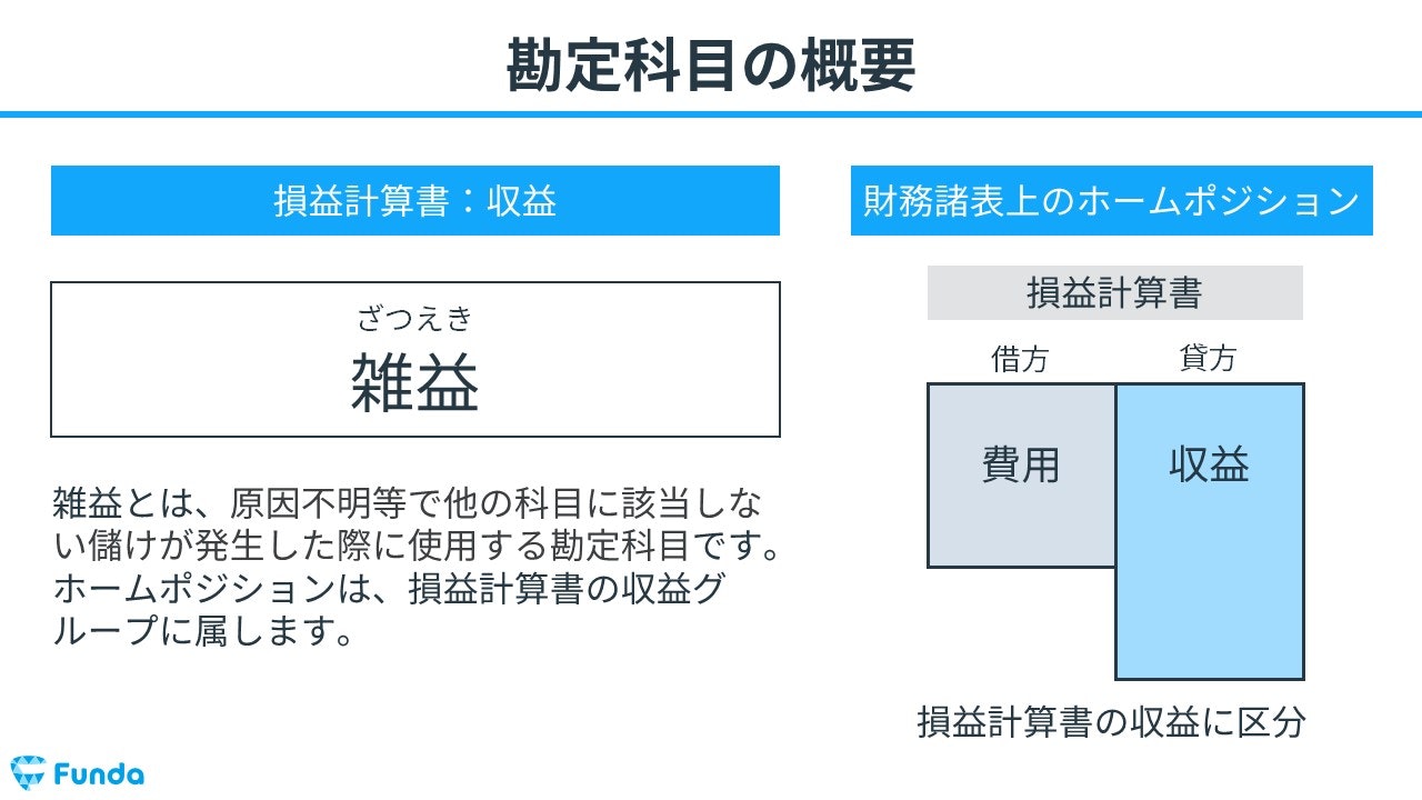ノベルティ・販促品はどの勘定科目？仕訳解説販促品・ノベルティ通販 ミコミル