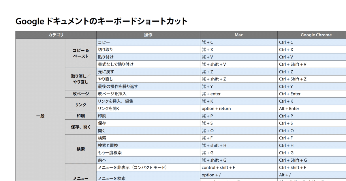 Google ドキュメントの新機能「タブ」を使ってみた - その4 異なるタブに「見出し」スタイルが適用されないTeeda