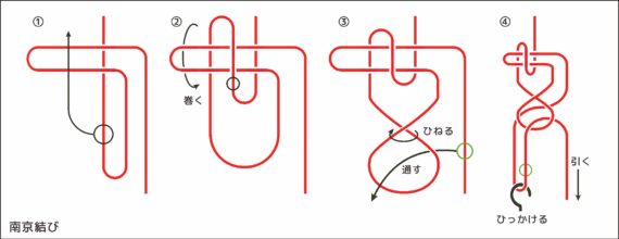 輸送結びとは？トラックに積んだ荷物をロープで固定する方法 - クロスワーク・マガジン
