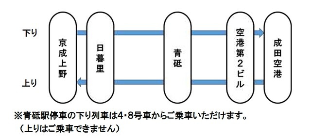 青砥駅 ってどんな街？京成本線と押上線が合流・葛飾区青戸 - 東京ってどんな街