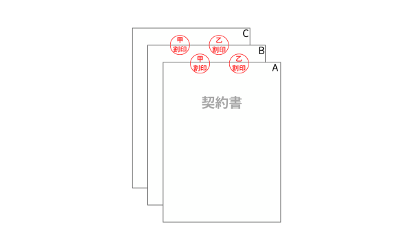 割印の押し方とは？契印との役割の違いやきれいに押印するコツGMOサインブログ電子契約ならGMOサイン