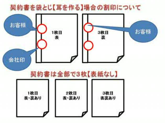 印字された契約書における押印の位置ガイド - Genspark