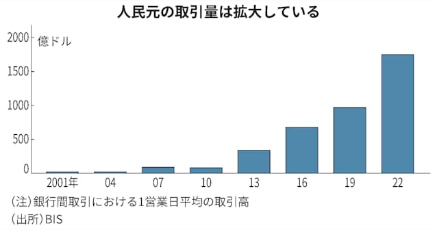 楽天市場 中国貨幣 6種セット アルミニウム貨 未使用 中華人民共和国 : アインス コインズ