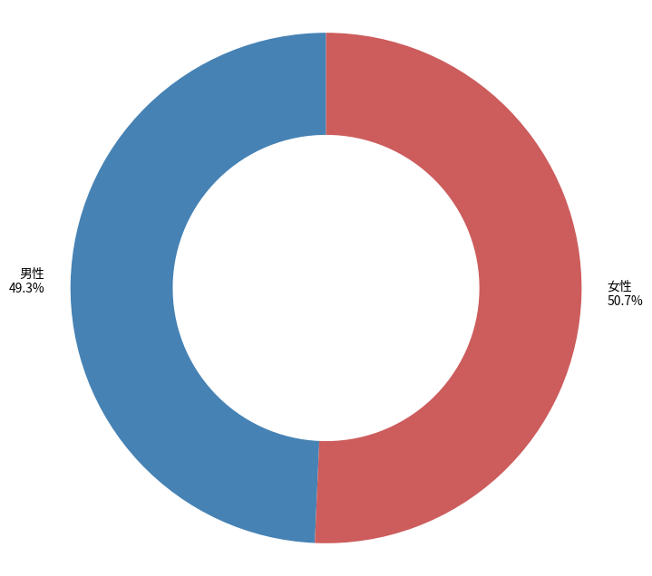 東急多摩川線矢口渡駅、木造駅舎がアート作品に－3年間維持へ - 東京ベイ経済新聞