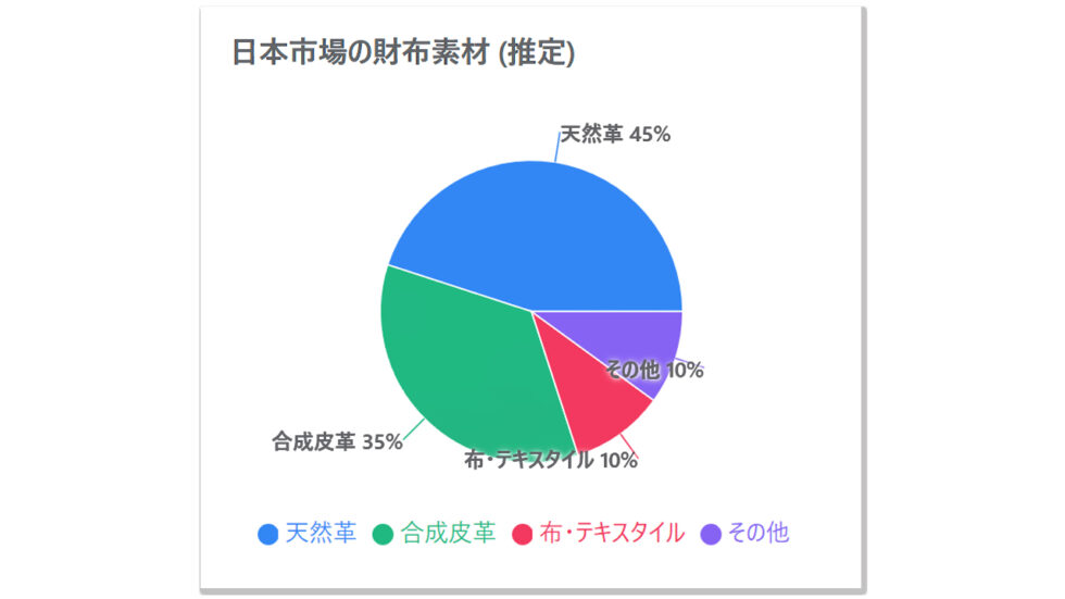 今使っている財布は何年使う？寿命と買い替え時期について 長持ちするメンテナンス– CRAFSTO