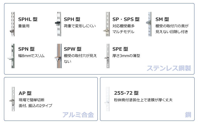 楽天市場 棚受け金具 高耐荷重で薄型 ダボレール用ステンレス棚受け爪 SPF-20型 ホワイト塗装 お得20個セット メール便可 白 棚DIYラック作成 壁付け収納 おしゃれ キッチン 小さい場所 スリムな場所 tana : ノナカ金物店