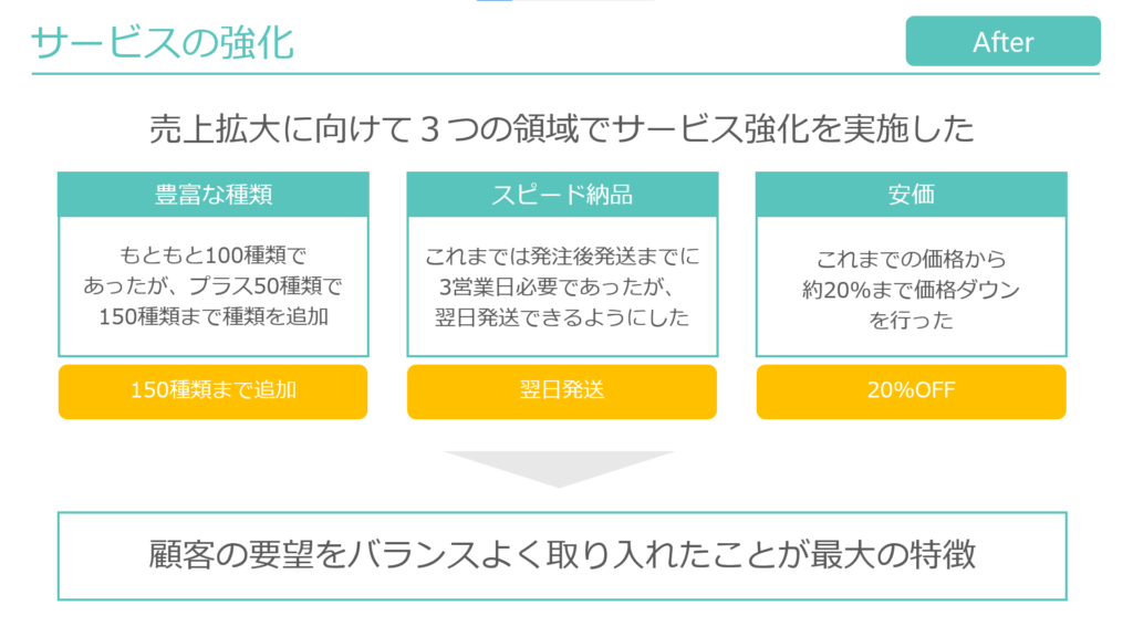 プレゼン資料・企画書 パワーポイントサンプル 見本・例クイックボードデザイン
