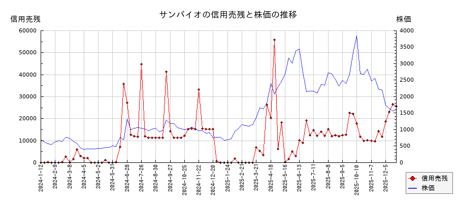 大林組」「ソニー」「SMBC」「タイミー」「JES」ほか 日経平均が暴落したら買いたい有望株を実名公開！ 週刊現代- 2ページ目マネー現代講談社