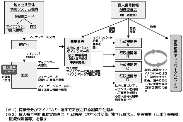 マイナンバーカードで無事確定申告 還付 が終わった件模索する俺たち