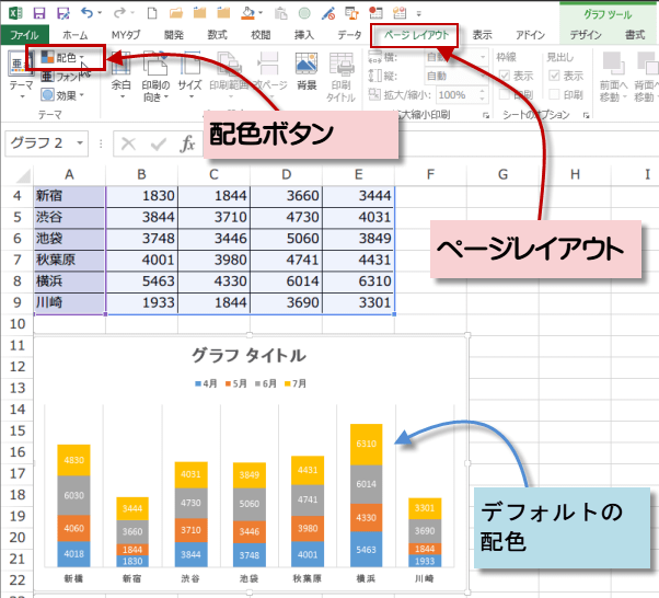グラフの配色WingArc1st