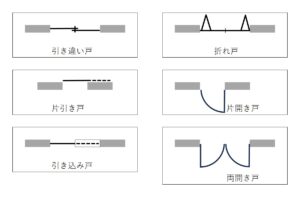 間取図で使われる略記号の意味