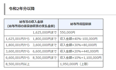 スーツ代や散髪代が経費として認められる条件 - 個人事業主や副業の確定申告が必要な方向け会計サービス「カルク」