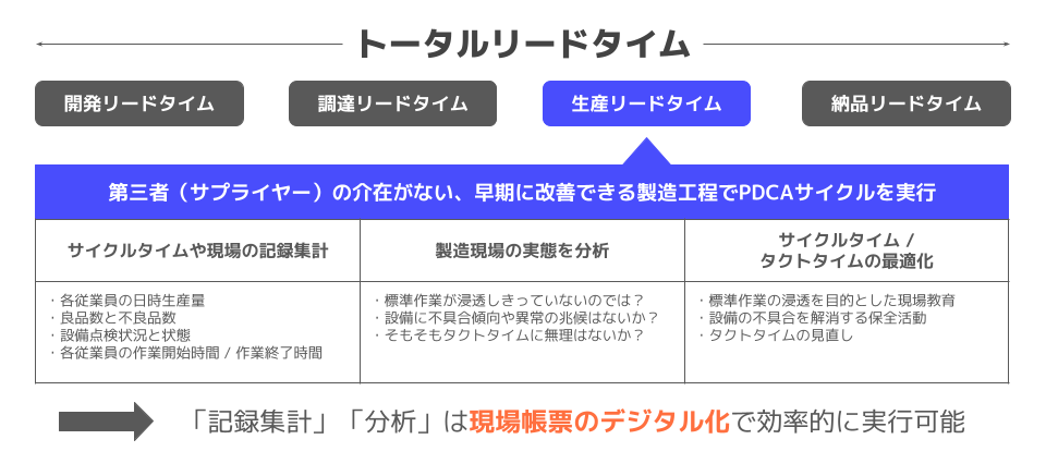 スループット会計SolutionTOCをベースにしたコンサルティング、ゴール・システム・コンサルティング株式会社