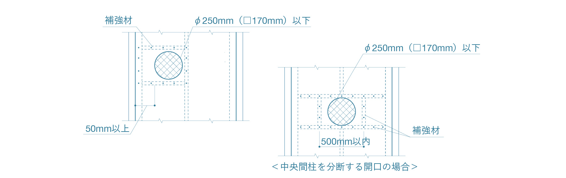 木とジョイントの専門家・阿部藏之 » 絶対にやってはいけない継手の欠き込み、穴あけボルトぶち込み・締め上げ柱割れ＿世界にも稀な現存戦闘型の木造430年、松本城天守柱組継手が損壊する前にNever drilling and bolt nut fasenning of TSUGITEJOINTS impaired