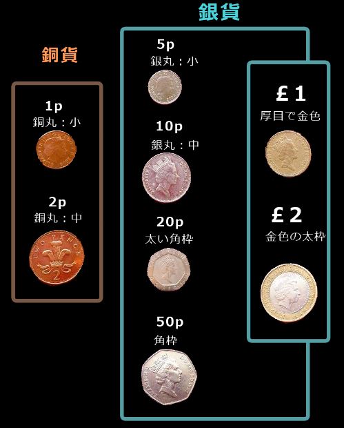 738 イギリス硬貨 High Res Illustrations - Getty Images