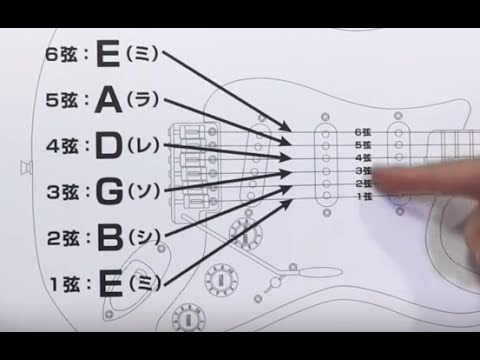ギターのチューニング方法をゼロから解説オンラインギターレッスンならTHE POCKET