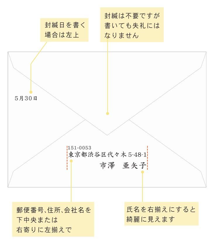 メッセージカードを入れる封筒の書き方を紹介！ベストな入れ方やカードの向きとはメッセージカードやサンキューカード、手紙の手書き代行なら代筆ドットコム
