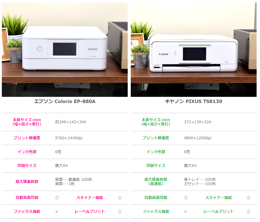 徹底比較 プリンター：エプソンEW-M873TとキャノンG1310の印刷速度比較 - 紙のブログ