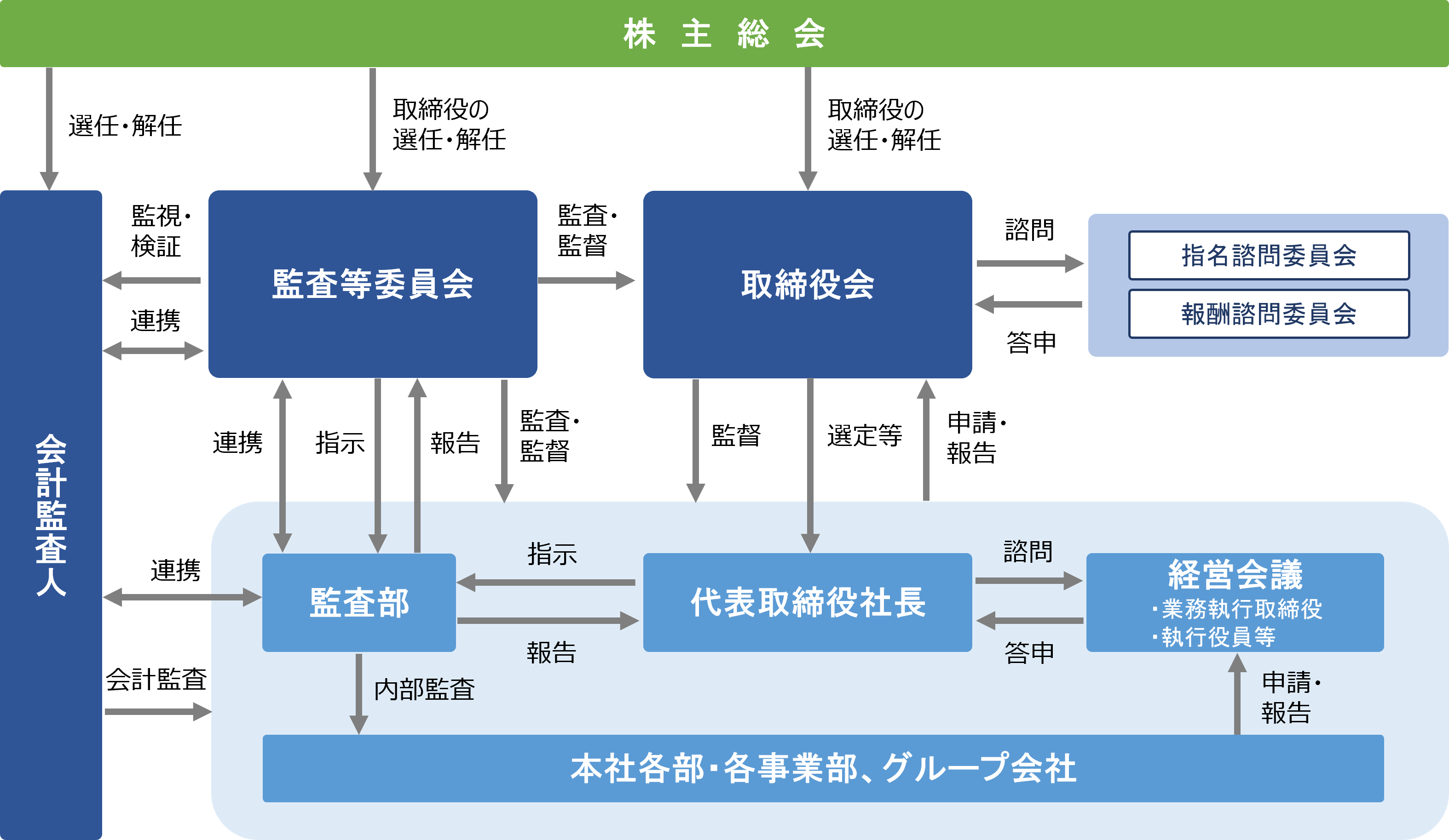 組織図会社案内・IR情報松井証券