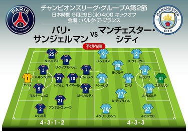 マンC最終兵器は20歳怪物ハーランド、マネ・南野が去ったリバプールやチェルシー期待の新戦力は？ プレミアBIG6最新序列・布陣- プレミアリーグ- Number Web - ナンバ