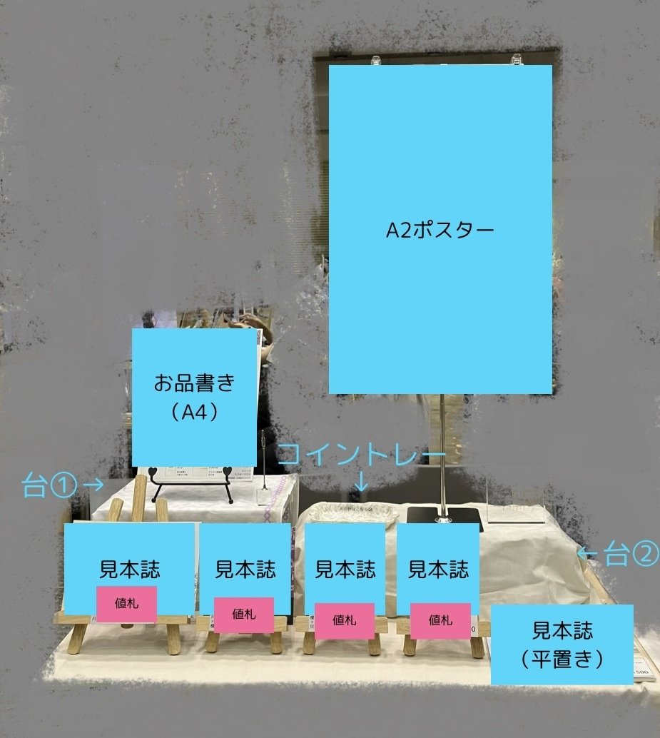 コミケとかの同人誌即売会イベントで使う丈夫な組み立て式什器 ラック をダイソー商品だけで作る - 趣味の製麺