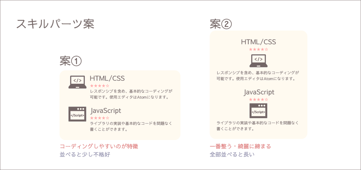 イラストレーターの就活に必須の「ポートフォリオ」！どんなふうにレイアウトすればいいの〜？ かのと先生のイラスト教室- GENSEKIマガジン
