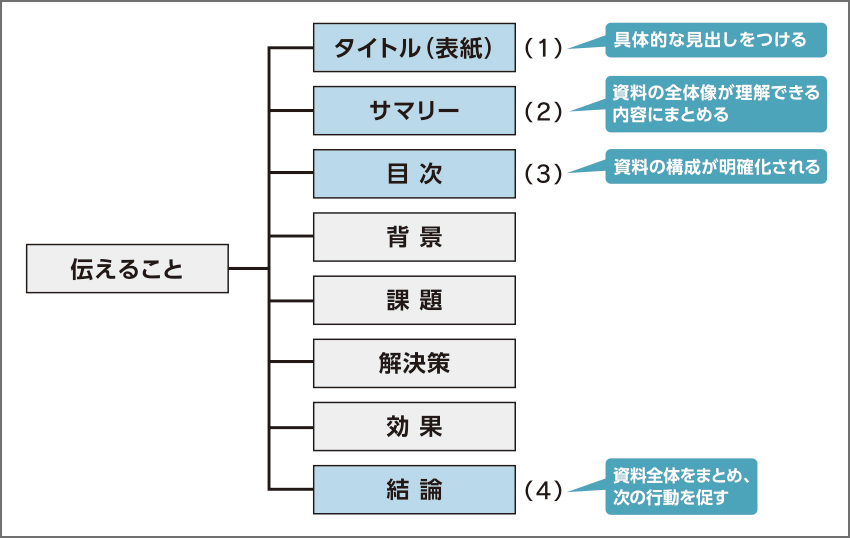 保存版 ジョブの評価はプレゼンが8割!?必ず身に付けるべきスライド作成術外資就活ドットコム