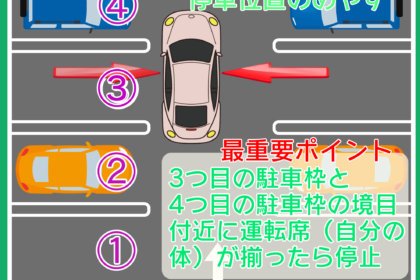 縦列駐車上達のコツ自動車保険はソニー損保