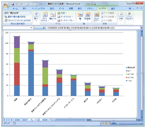 セル内に簡易的な棒グラフ データバー を作成する方法 SPARKLINE関数おとなのスプレッドシート仕事に差がつくスプレッドシート活用術