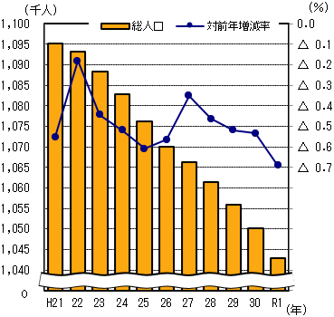 平成１４年度メリット増減率別事業場構成比