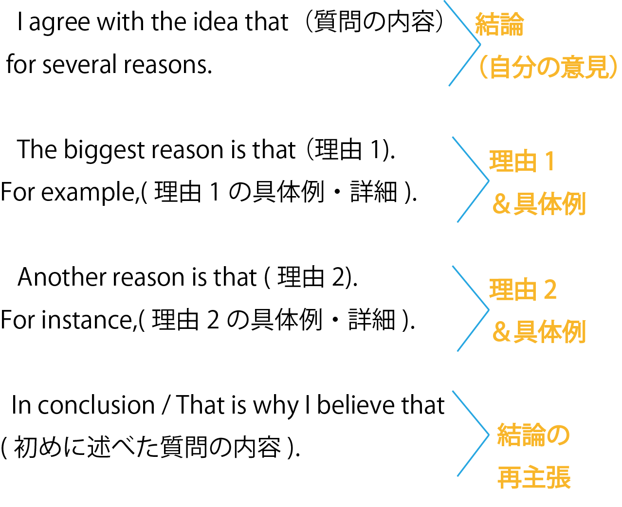 スペルチェック