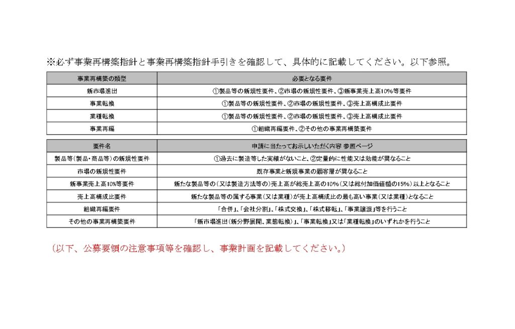事業再構築補助金の収支計画の書き方を具体例を交えて解説します