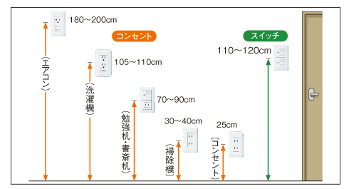 冷蔵庫のコンセントの扱い方。コンセントの位置や注意点など – Onnela オンネラ 暮らしに『楽』を、家族にワクワクを