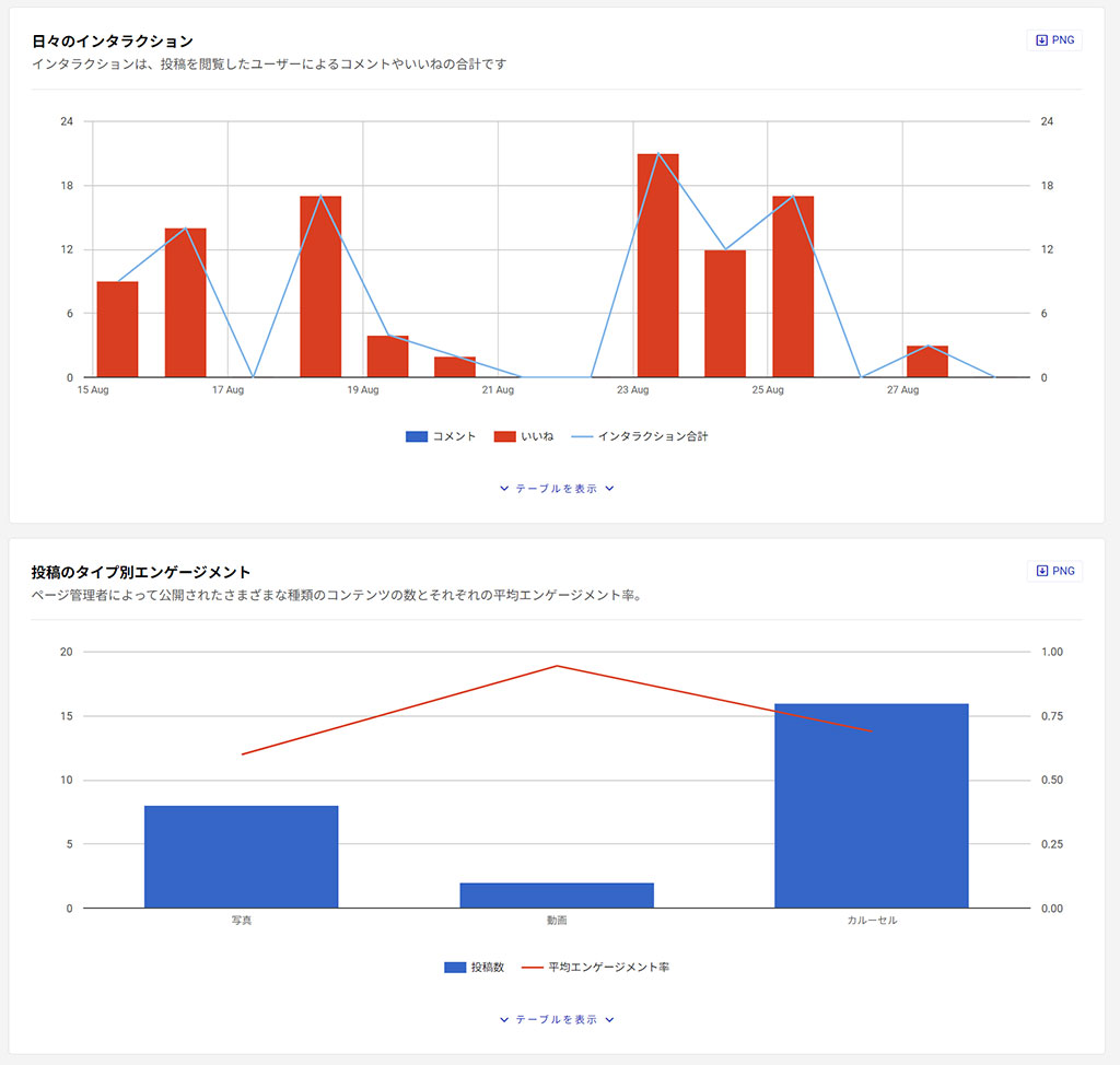 仕事を効率化するコンテンツカレンダーツール • Asana